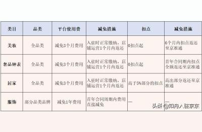 京东上买的金融课靠谱吗,京东众创集中营是什么