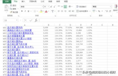 店铺竞品分析制作表格,两个产品对比怎么做图表