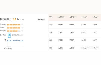 淘宝直通车有免费吗,淘宝直通车有必要学习课程吗