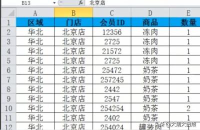 行业集中度怎么算excel,集中度计算公式