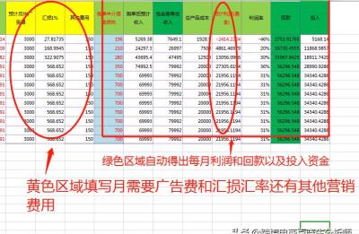 推起亚马逊一个链接要多少费用,亚马逊站外推广一般几天