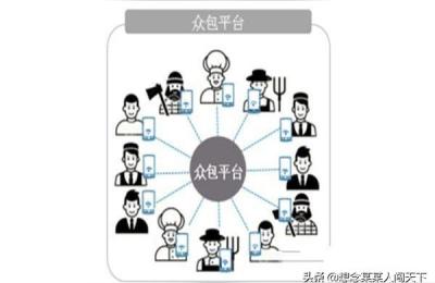 数据蛇高阶运营课如何运营一家数据标注公司,如何运营一家数据标注公司