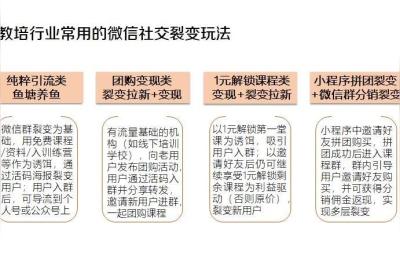 早教中心全年营销节奏节点,线下早教机构要怎么做直播社群裂变