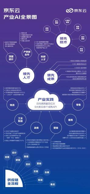 鬼向量召回信息流闭环玩法2.0,信息流推广基础教程