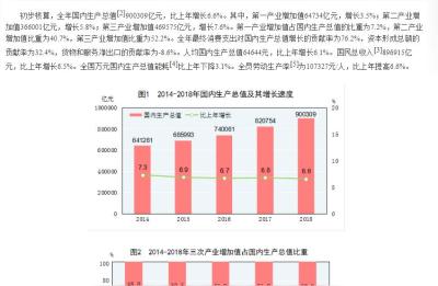 猜你喜欢有效产值,GDP是什么