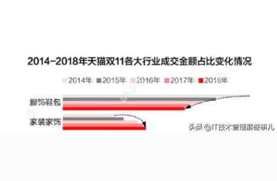 阿里宝箱批量,如何看待保密3年的新业务「犀牛工厂」