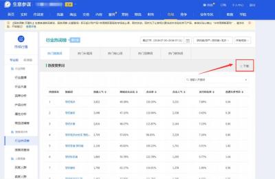 淘宝生意参谋搜索分析爬虫,淘宝怎么查看市场动销