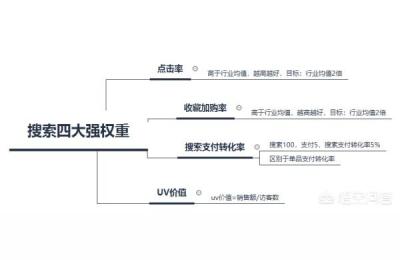 极速推引爆手淘推荐,淘宝店铺哪些渠道可以引爆免费流量