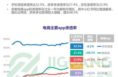 大牌手淘首页技术,淘宝电商在大趋势下如何抢占手淘首页流量