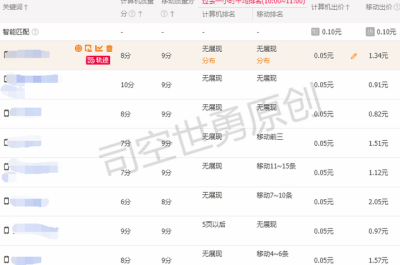 空缺流量上升法怎么样,付费流量缺口是什么意思