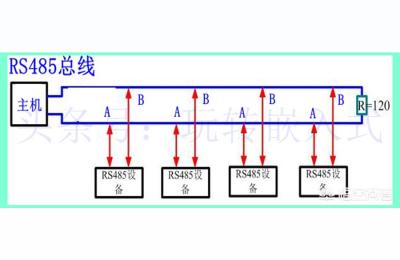 一拖多补单代码,开利大凤凰故障代码表