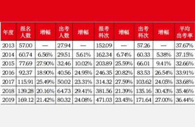 小鸭vip课程清风,为什么现在最缺的是注册会计师