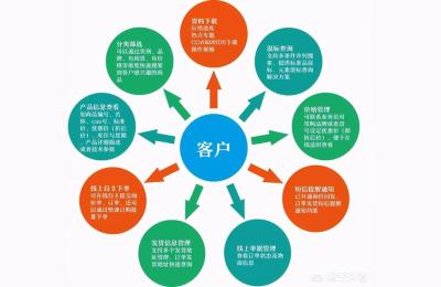 淘宝钻展直通车广告招商,淘宝除了直通车还有什么推广途径