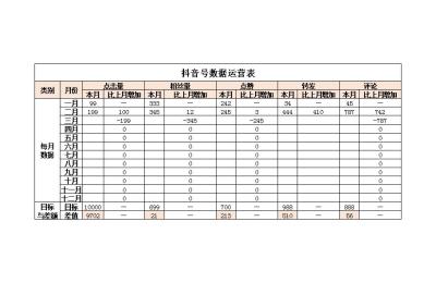 湛北抖音表格,河南省许昌市襄县的邮政编码