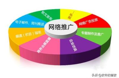 新媒体怎样做推广,没有清晰的规划和思路