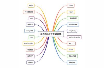 自定义全开拉搜索脑图,电脑怎么做脑图