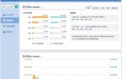 淘刻最新淘宝无货源店群系列课,我想知道怎么开淘宝店不用进货