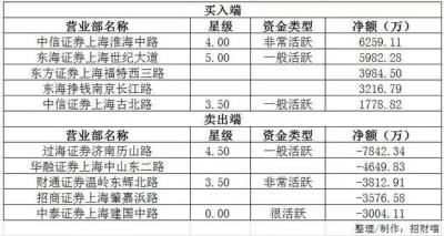 猫课712表格怎么下载,电脑上怎么下载Wps表格