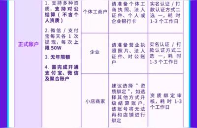 媒老头抖音电商VIP教程,抖音交500元开橱窗流程