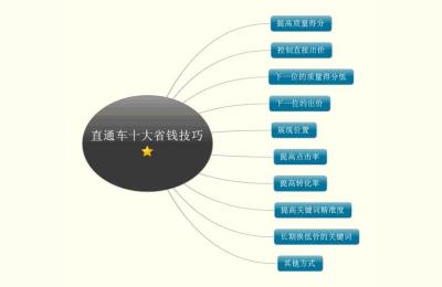 有谁知道淘宝的创意排查怎么过,如何提高点击率
