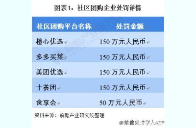 九和电商社区,湖南有哪些社区团购平台