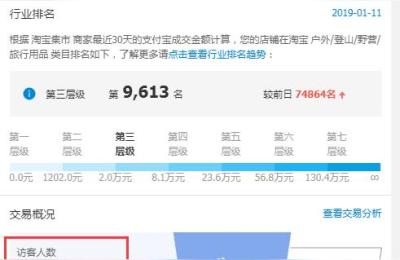 淘宝无货源赚钱技能课,淘宝没货源