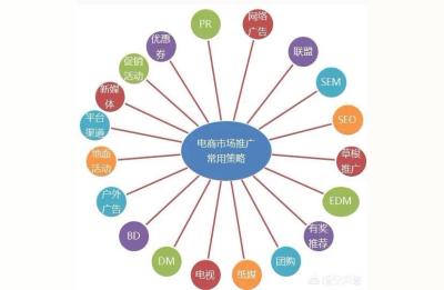 淘宝新上架的宝贝第二天破0行吗,商家如何操作为好