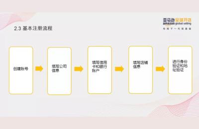 亚马逊开店全套视频,亚马逊店铺注册流程