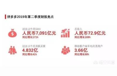 叮当会拼多多56789五期课程,拼多多的增长可持续吗