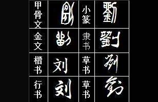 刘痕版式全集,ppt的版式怎么做