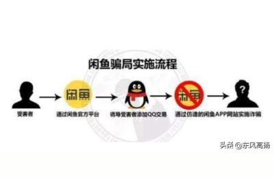 闲鱼管理系统,闲鱼怎么设置别人看不到自己主页