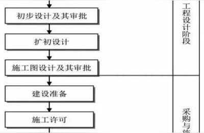 比高项目研习社,建设单位如何做好工程管理