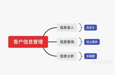 淘宝买家信息采集器,有没有好用的记录客户信息的软件