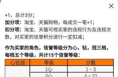 淘宝买家的信誉等级,在淘宝上怎么看买家的信誉度