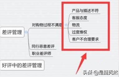 淘宝买家给差评怎么办,天猫买家在评价里面恶意虚假差评