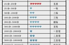 淘宝买家心级怎么算的,淘宝心级什么时候更新