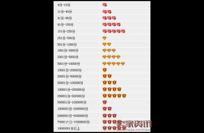 淘宝买家好评率差评师,当一个差评师是一种怎样的体验