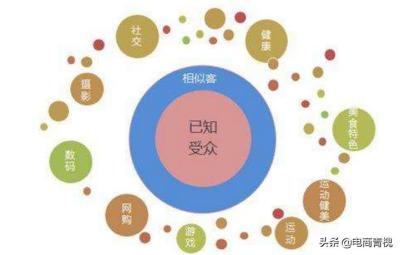 淘宝买家降权怎么恢复,有没有大佬知道淘宝买家号被降权是什么意思