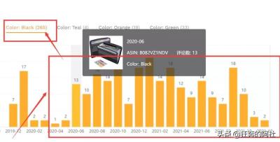 亚马逊变体表格上传,亚马逊几个产品可以合成一个变体