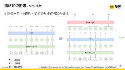 鬼式向量召回爆搜玩法2.0,有没有运用机器学习处理文本分类问题的教程