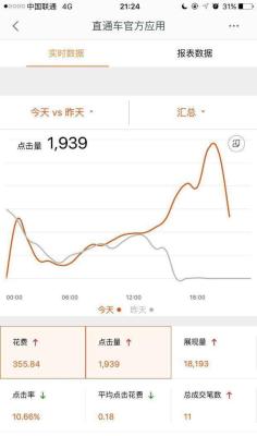 淘宝直通车开的多有什么好处,淘宝直通车如何多计划获取流量
