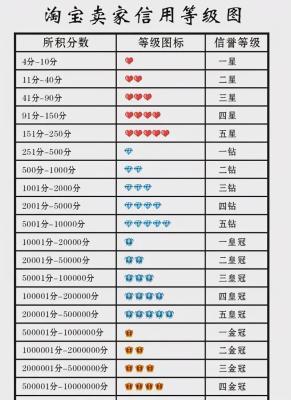 怎么把淘宝好评改差评,如何评价无人区