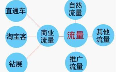 淘宝直通车和淘宝客如何结合,淘宝新店如何推广