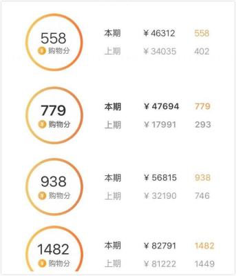 淘宝淘气值好评,淘气值最高的是多少
