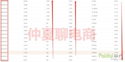 淘宝直通车三拖一计划,如何维护和利用微信老顾客做淘宝新品基础销量