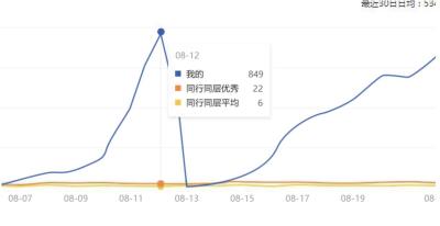 淘宝宝贝降权查询,淘宝链接降权怎么还可以搜到
