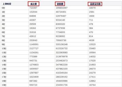 淘宝宝贝下架后停多久,淘宝宝贝下架了以前卖的钱还没到账
