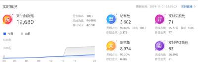 淘宝宝贝改价格,在淘宝上怎么修改退货单上的运单号