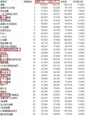 淘宝找不到自己的宝贝,为什么淘宝上的店铺等几个月再去就关闭或者宝贝没有了