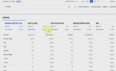 淘宝店铺宝贝类目,淘宝网怎么查看别人商品的类目